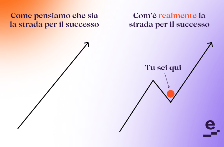 strada-per-il-successo-efficacemente