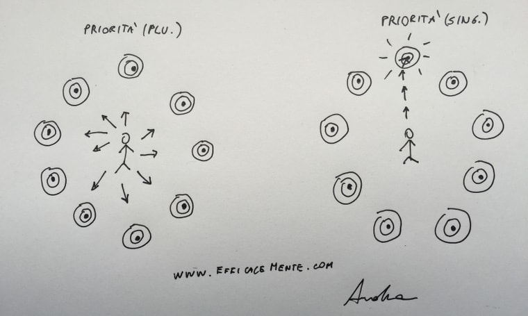 migliore-anno-priorita