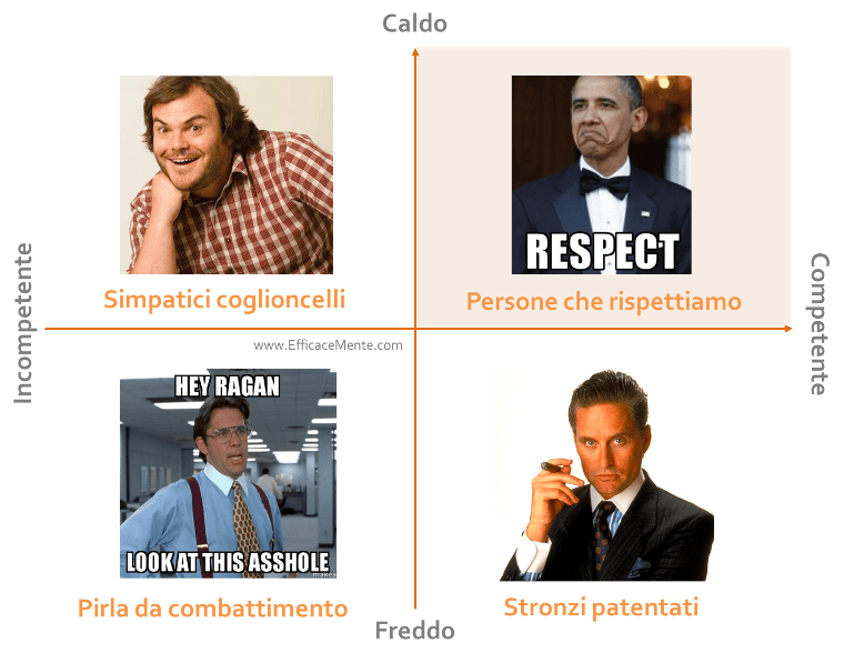 come farsi rispettare grafico