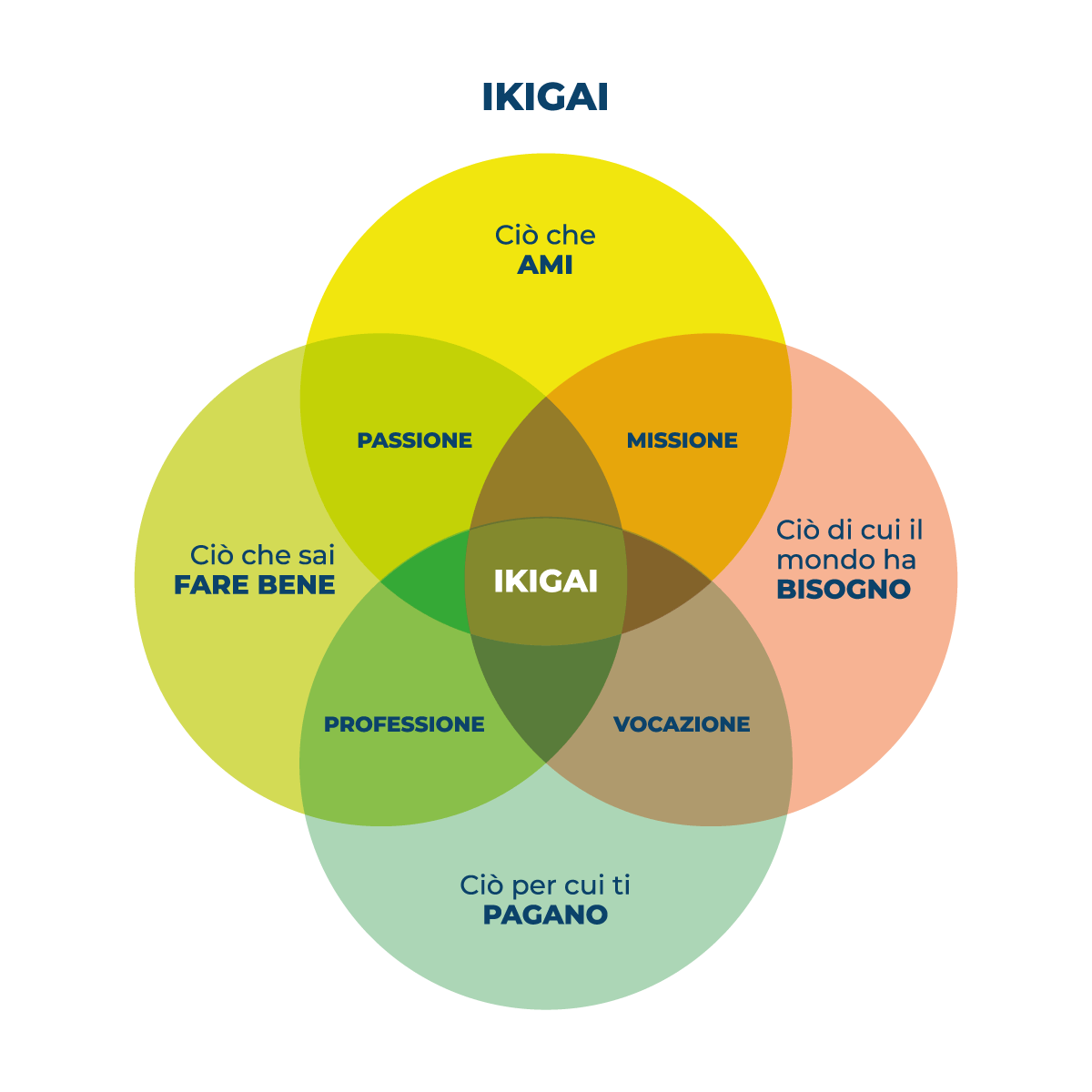 ikigai