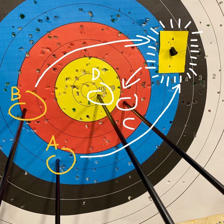 centrare un obiettivo compensando