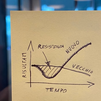 grafico della resistenza al cambiamento