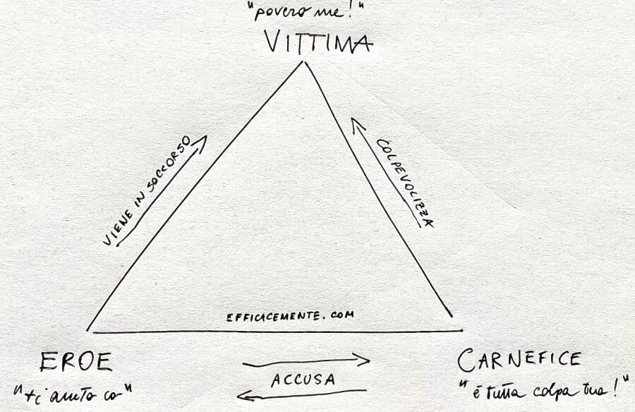 triangolo di Karpman