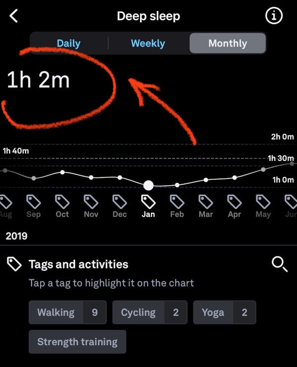 Sonno profondo prima dell'Eight Sleep