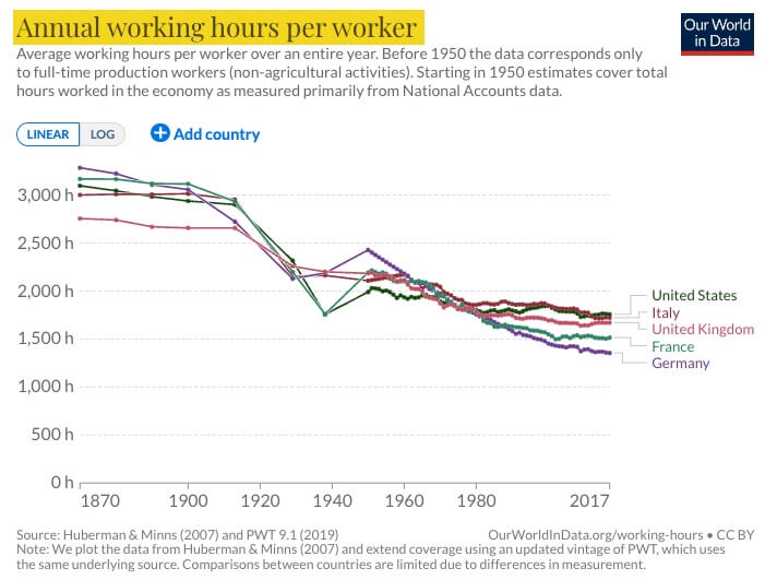 ore lavorate annualmente