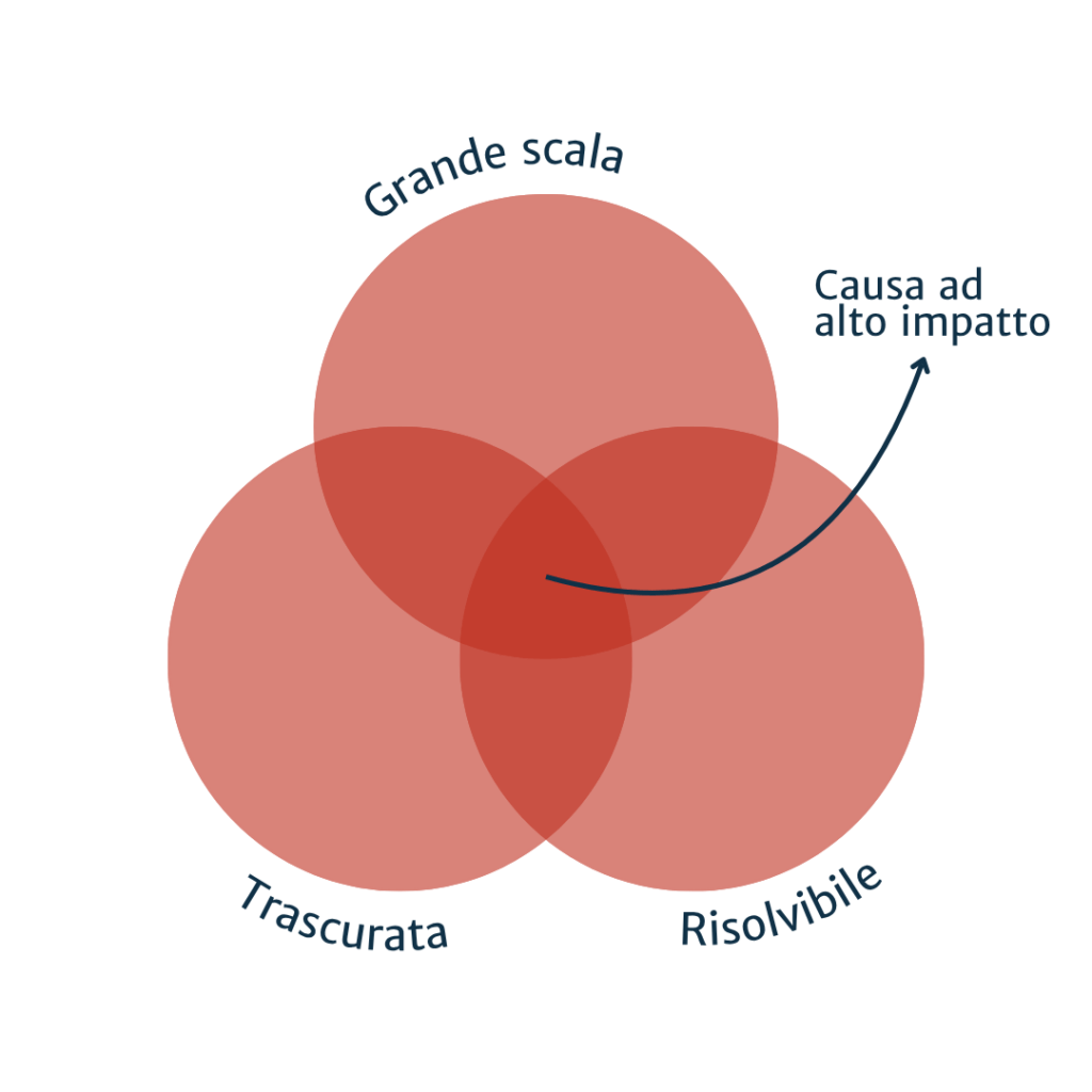 donare-efficacemente-scala