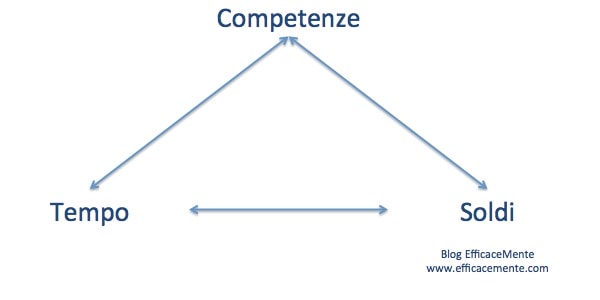 CoTeSo Modello CoTeSo