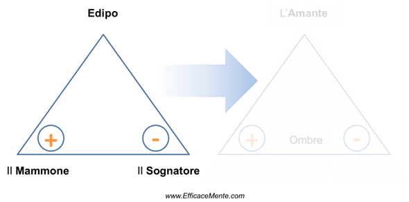 archetipo edipo