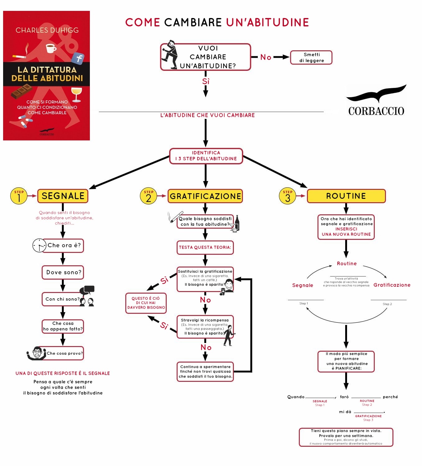 infografica abitudine