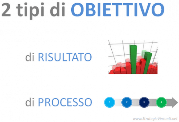 tipi di obiettivi tipi di obiettivi